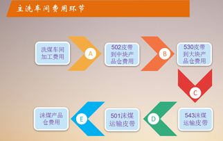 神南張家峁礦業(yè)公司 以全面預(yù)算管理為引領(lǐng)，探索與實(shí)踐技術(shù)服務(wù)的精益化之路